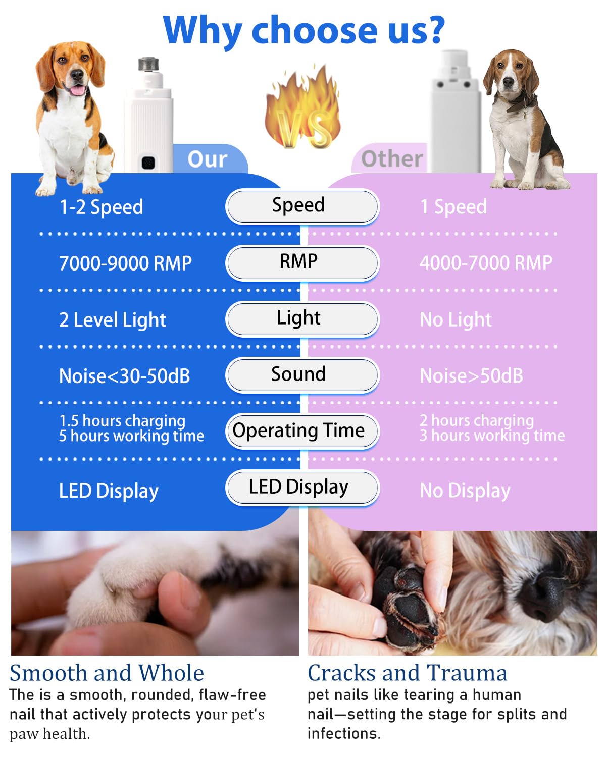 Dog & Cat Nail Trimmer